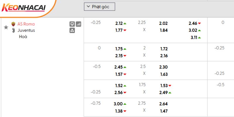 Tỷ lệ kèo AS Roma vs Juventus