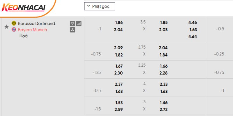 Tỷ lệ kèo Dortmund vs Bayern Munich Tỷ lệ kèo Dortmund vs Bayern Munich