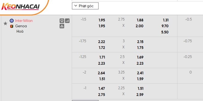 Tỷ lệ kèo Inter Milan vs Genoa Tỷ lệ kèo Inter Milan vs Genoa