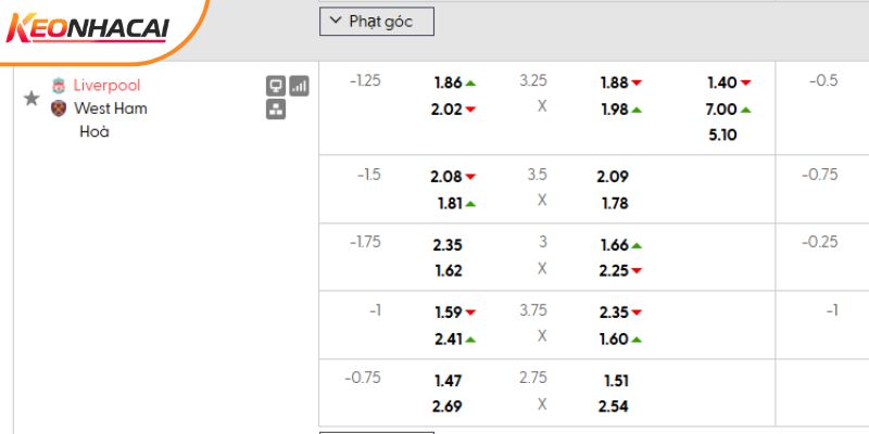 Tỷ lệ kèo Liverpool vs West Ham
