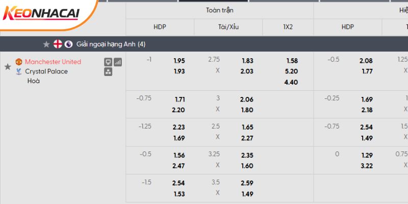 Tỷ lệ kèo Man Utd vs Crystal Palace Tỷ lệ kèo Man Utd vs Crystal Palace