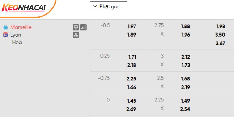 Tỷ lệ kèo Marseille vs Lyon Tỷ lệ kèo Marseille vs Lyon