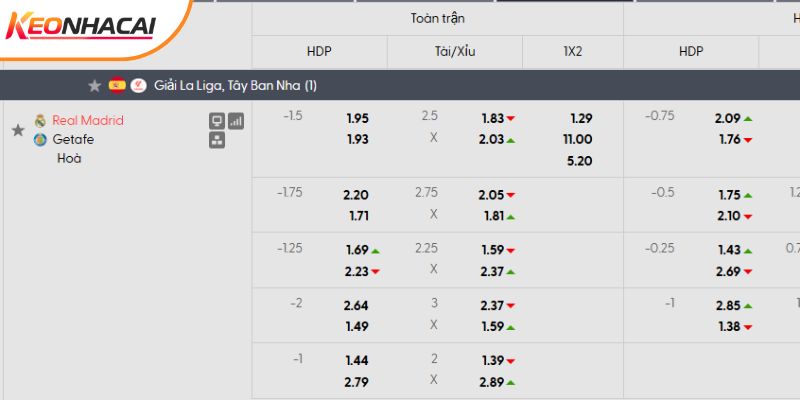 Tỷ lệ kèo Real Madrid vs Getafe